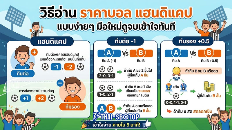 ราคาบอล แฮนดิแคป