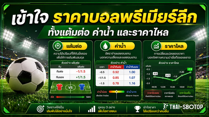 ราคาบอลพรีเมียร์ลีก