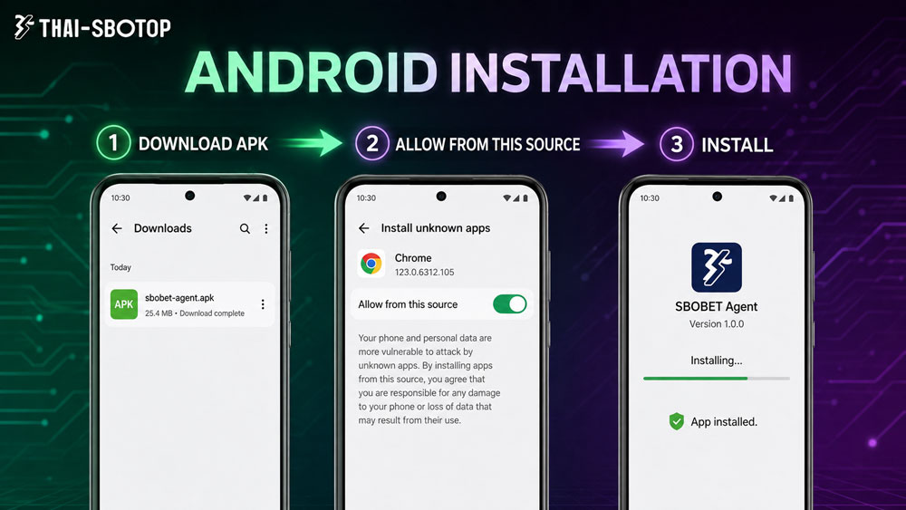 วิธีดาวน์โหลดและติดตั้ง sbotop apk