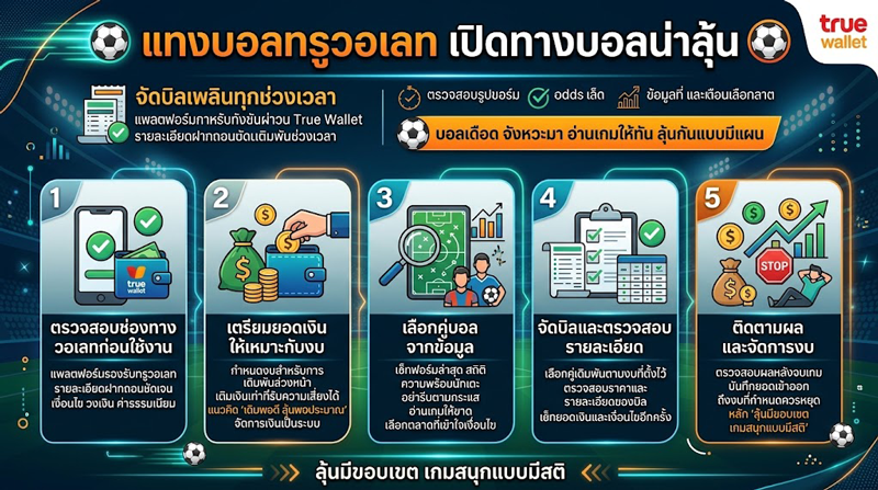 แทงบอลทรูวอเลท